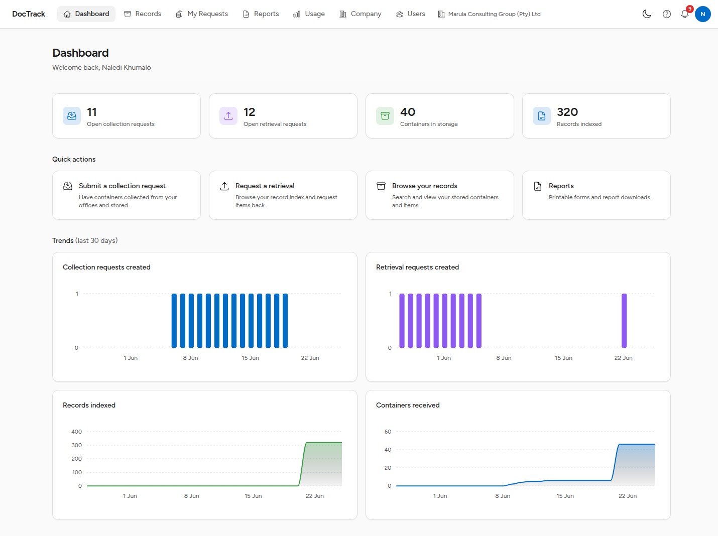 DocTrack customer portal dashboard — open collection and retrieval requests, containers in storage, records indexed, and 30-day activity charts